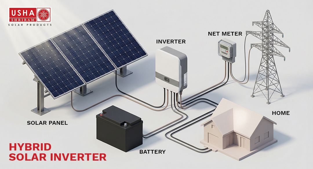 What is Hybrid Solar Inverter: Complete Guide to Smart Solar Power