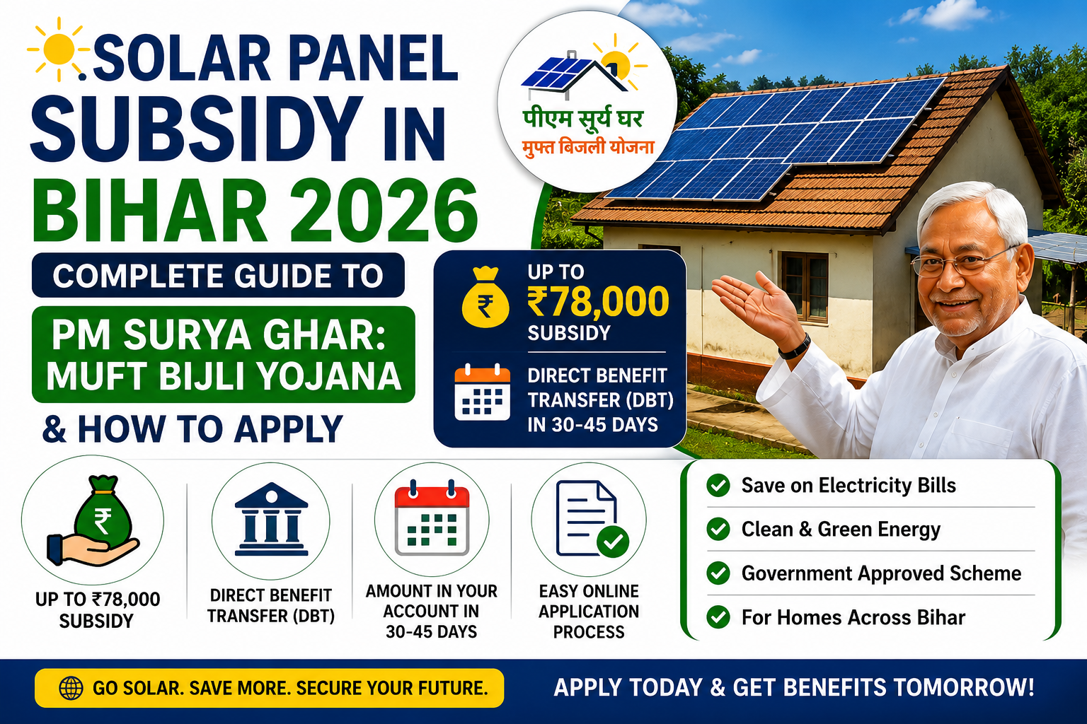 Solar Panel Subsidy in Bihar 2026 infographic showing PM Surya Ghar Muft Bijli Yojana benefits, rooftop solar installation, and subsidy details.