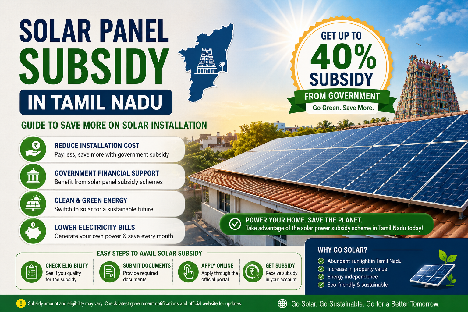 Solar Panel Subsidy in Tamil Nadu infographic showing rooftop solar panels, up to 40% government subsidy, financial benefits.