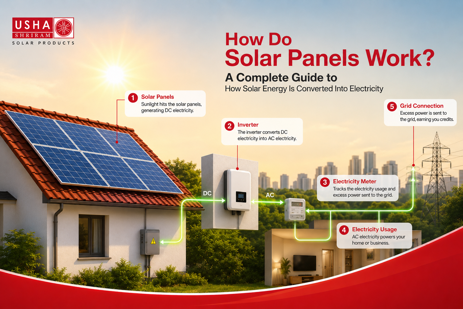 best solar panel manufacturers in India